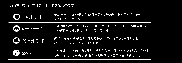 アダルトライブチャット各機能と無料ライブ映像